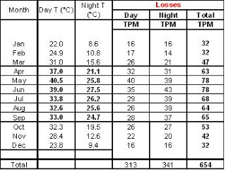 Specific Heat Calculations Worksheet