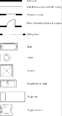 Floor Plan Symbols