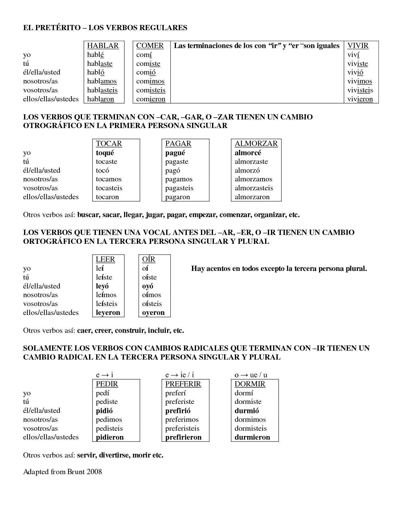 9 Best Images Of El Verbo Estar Worksheets Spanish Ser Worksheet 1 Answer Key Verbos Ser Y