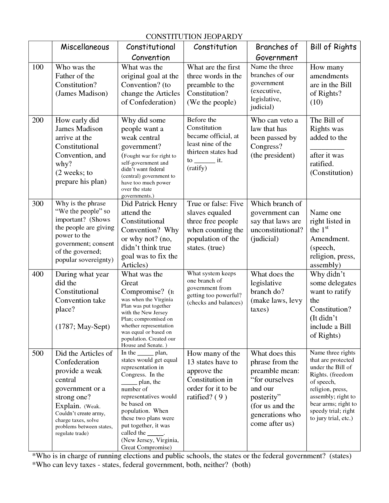 bill-of-rights-printables