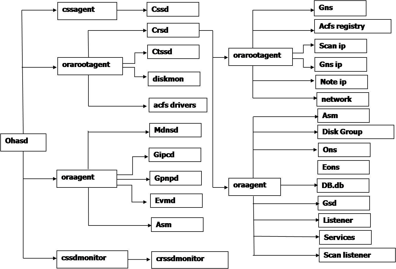 Nominative Vs Objective Case Pronouns