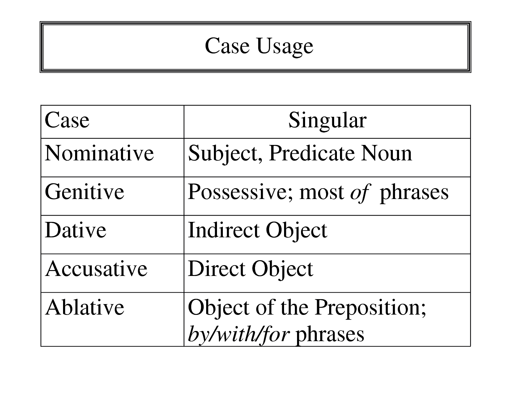 Nominative Pronouns Worksheets