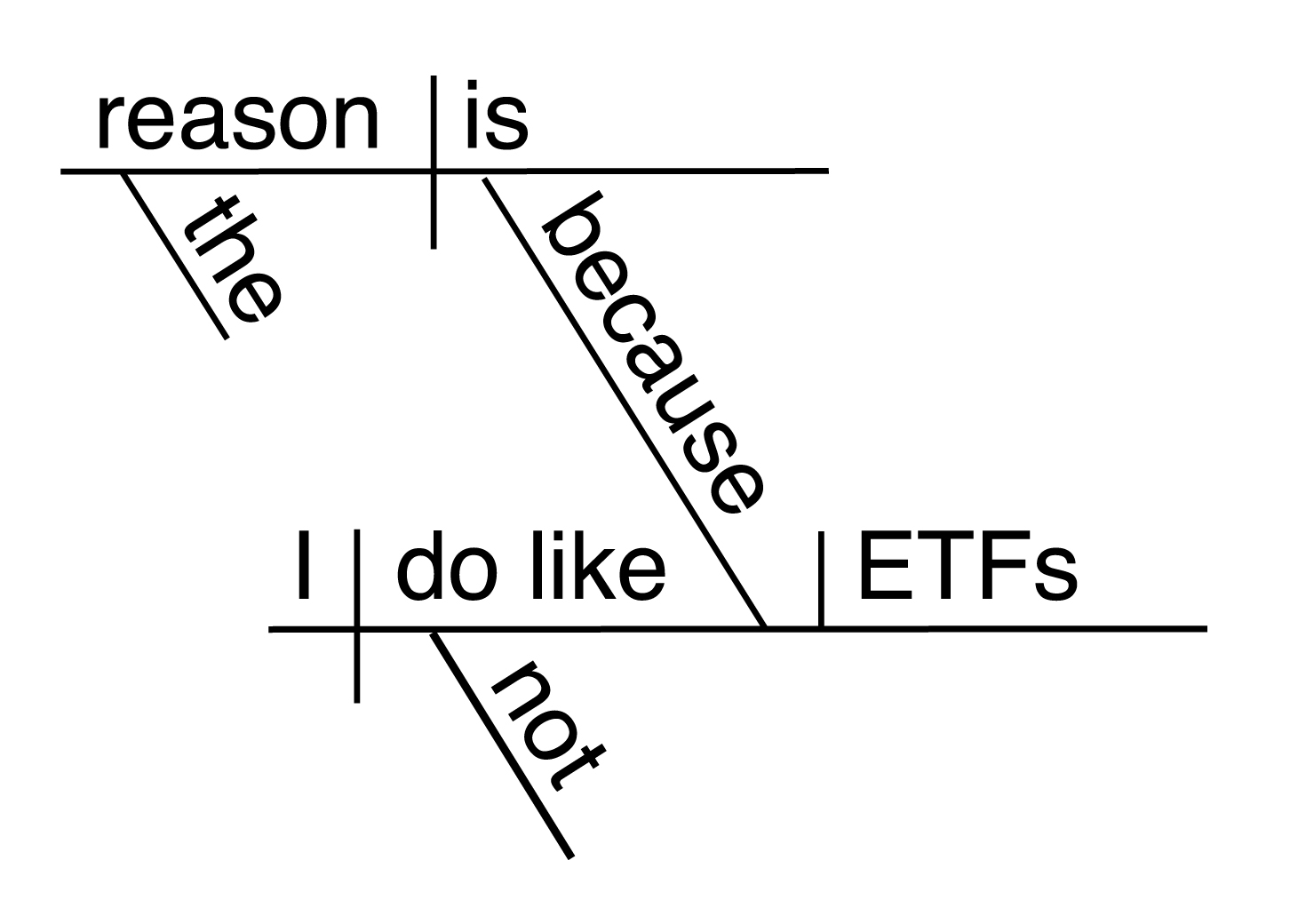 time-expressions-english-esl-worksheets-for-distance-learning-and-physical-classrooms-in-2023