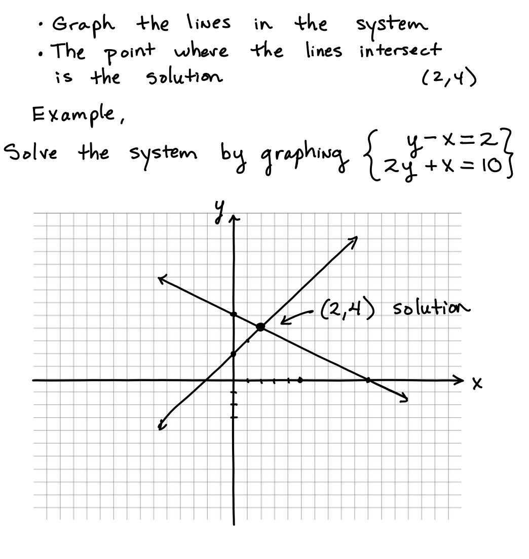 14 Best Images of Solving Linear Equations Two Variables Worksheets  Equations with Variables 