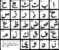 Arabic Alphabet Letters in English