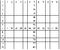 Blank Multiplication Times Table Chart