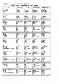 Spanish Irregular Verbs List