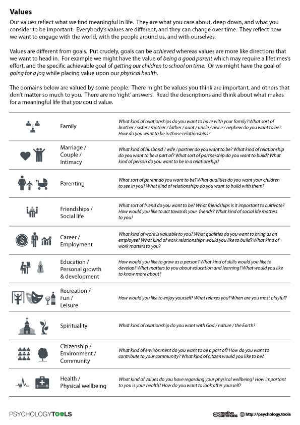 15 Best Images of CBT Worksheets For Addiction - Substance Abuse