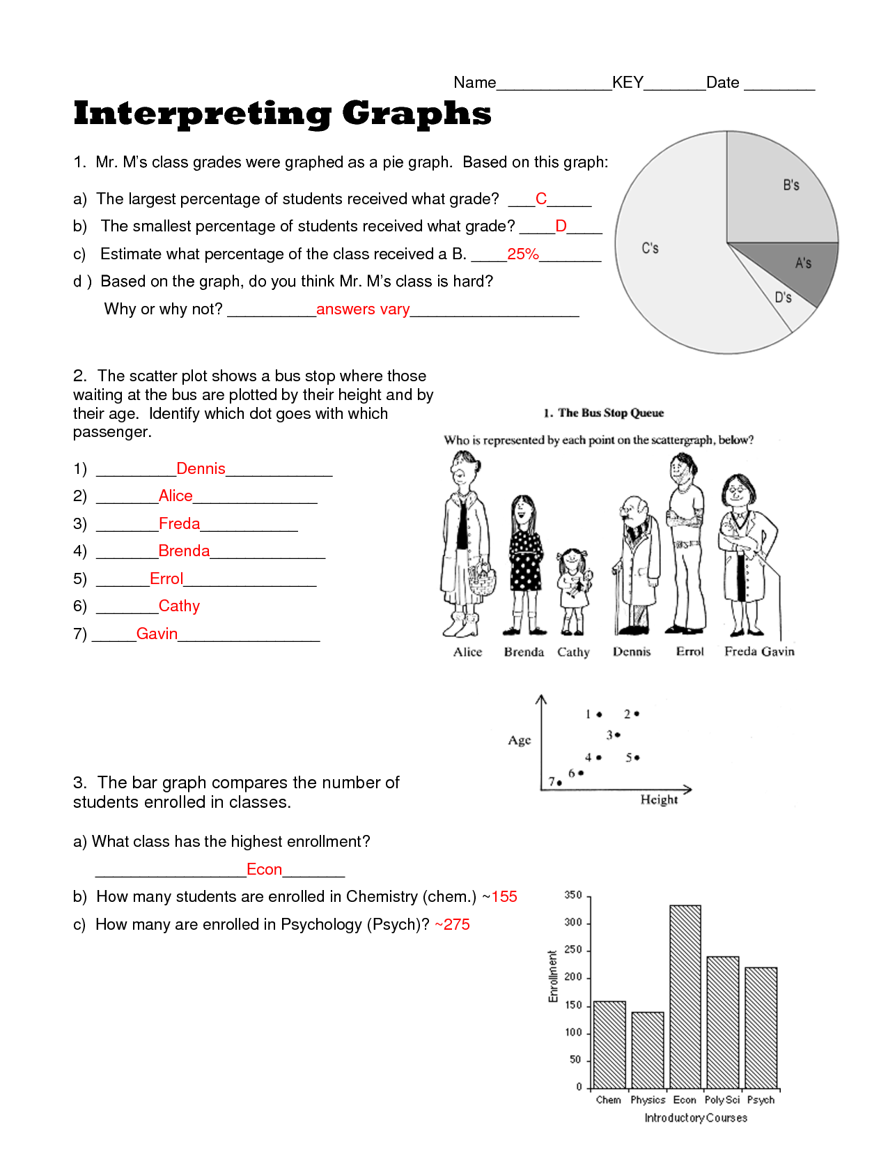 Interpreting Graphs In English Worksheets