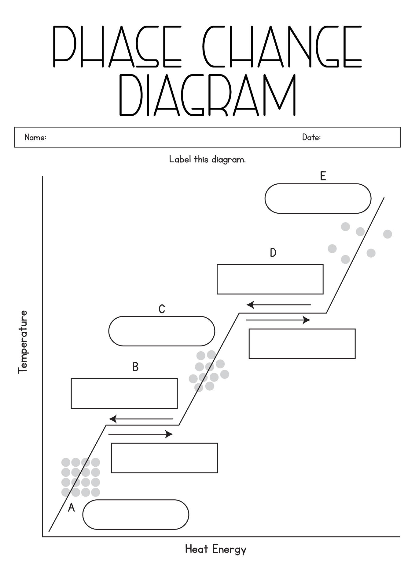 13 Best Images Of Phase Changes Of Matter Worksheet