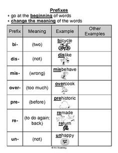 10 Best Images of ROOT-WORDS 4th Grade Worksheets - Prefix and Suffix