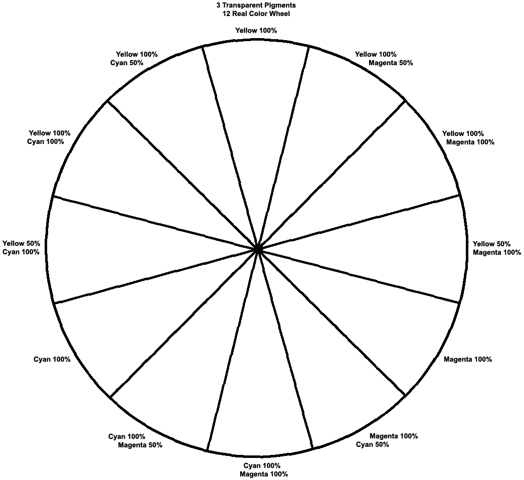 14 Best Images of Blank Color Wheel Worksheet - Blank Color Wheel Chart