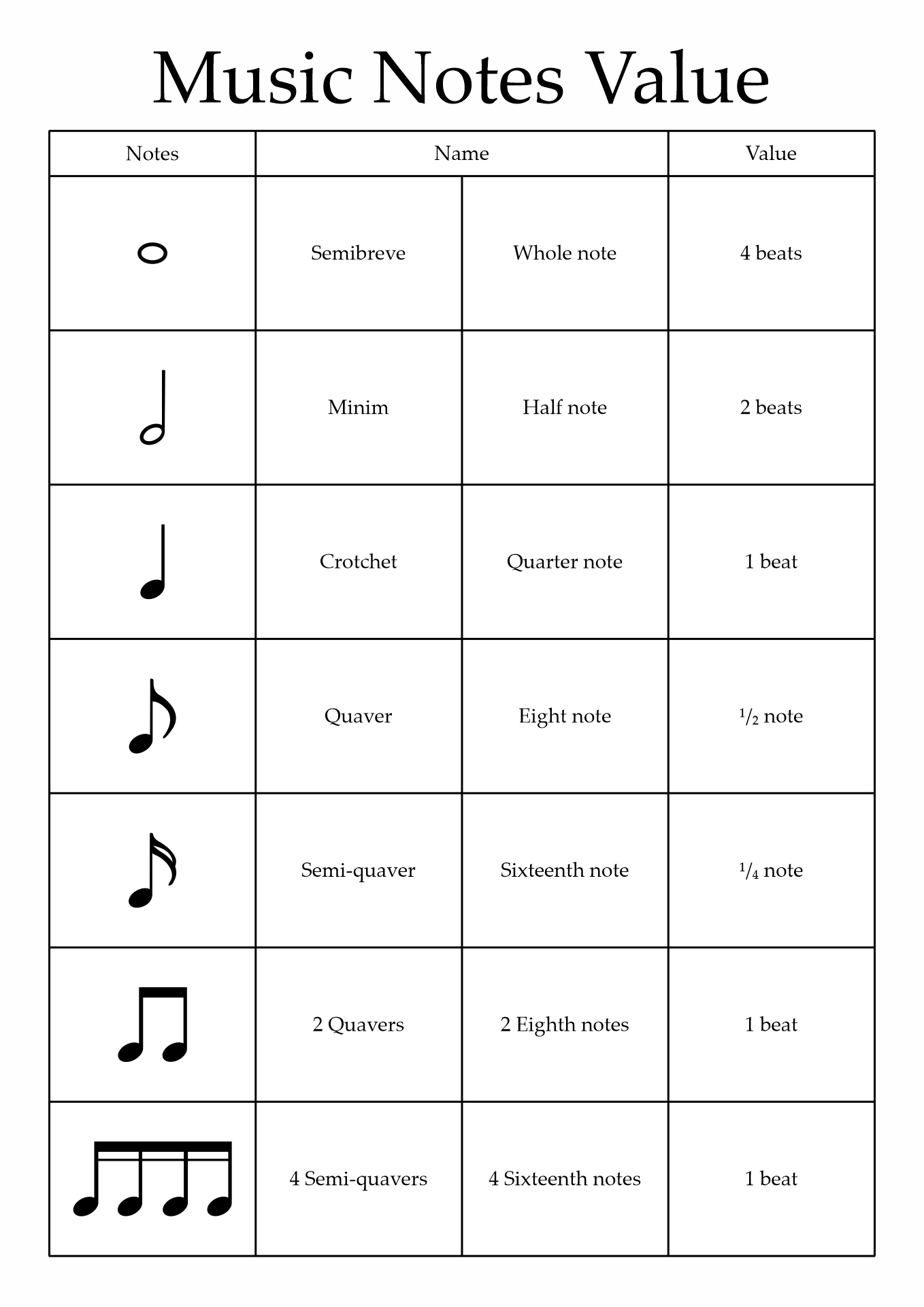 musical-notation-worksheets