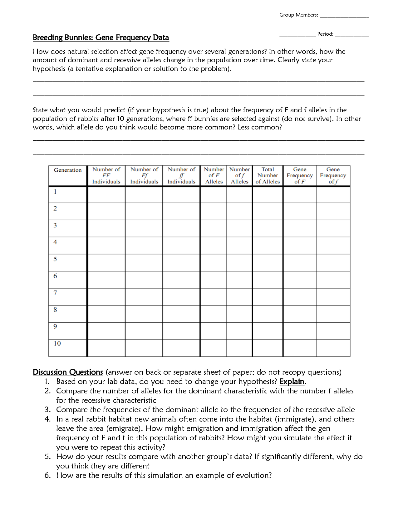 Rabbit Score Chart