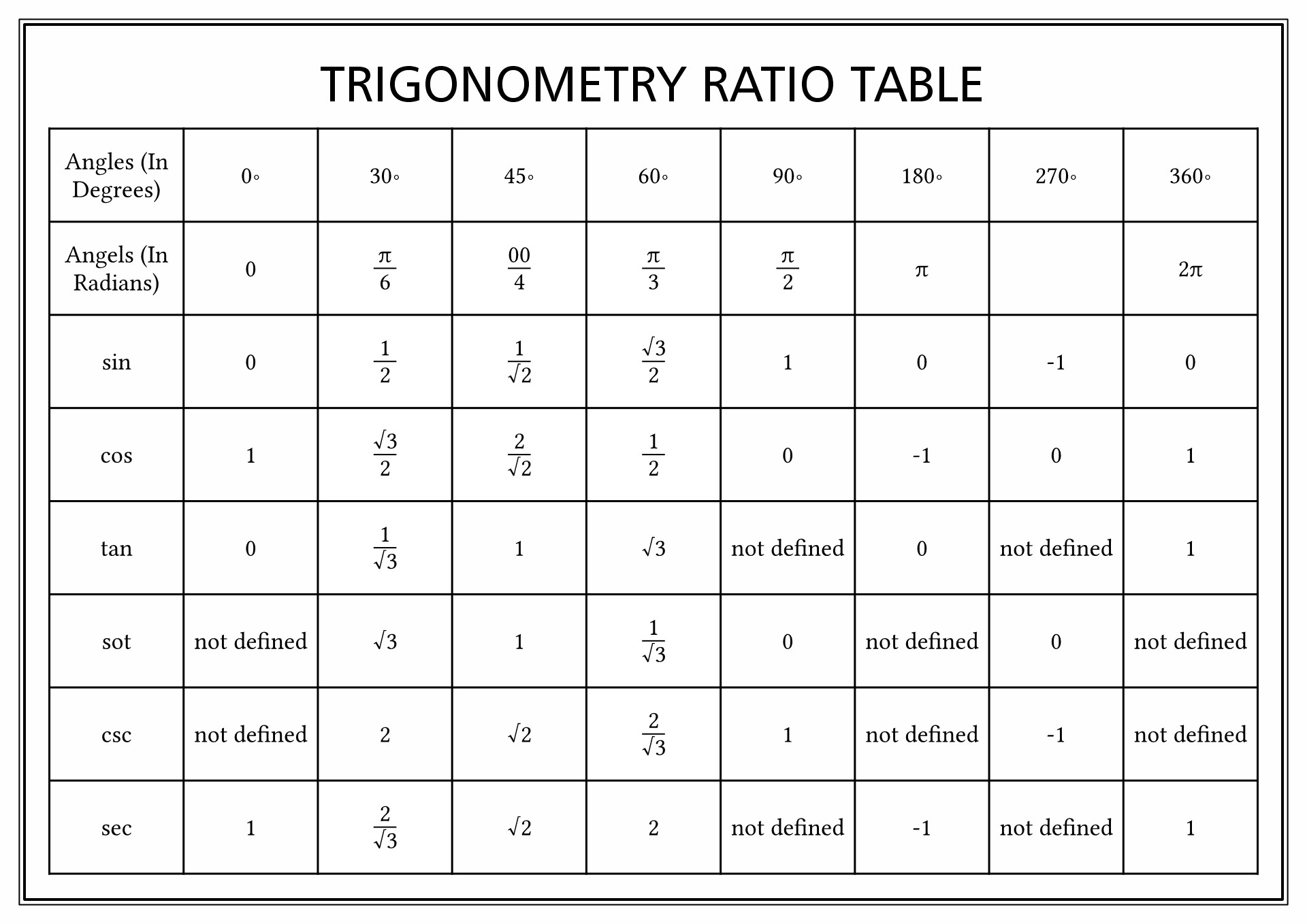 11 Best Images of Right Triangle Trigonometry Worksheet  Special Right Triangles Worksheet 