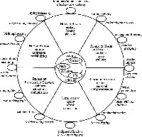 Buddhist Wheel of Life Explained