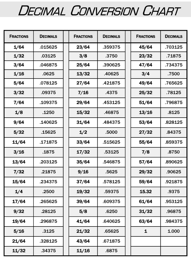 metric to decimal equivalent chart