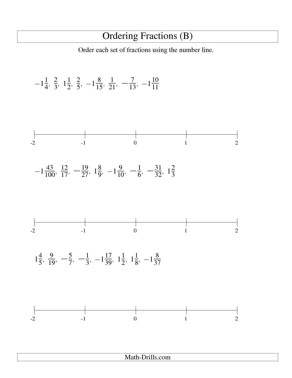 Blank Number Line Worksheet