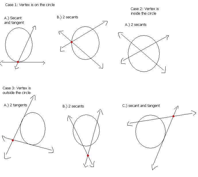 7 Best Images of Circle Worksheets Angles Tangents Secants - Chords
