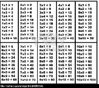 Black and White Multiplication Table