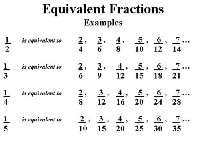 Equivalent Fractions Examples