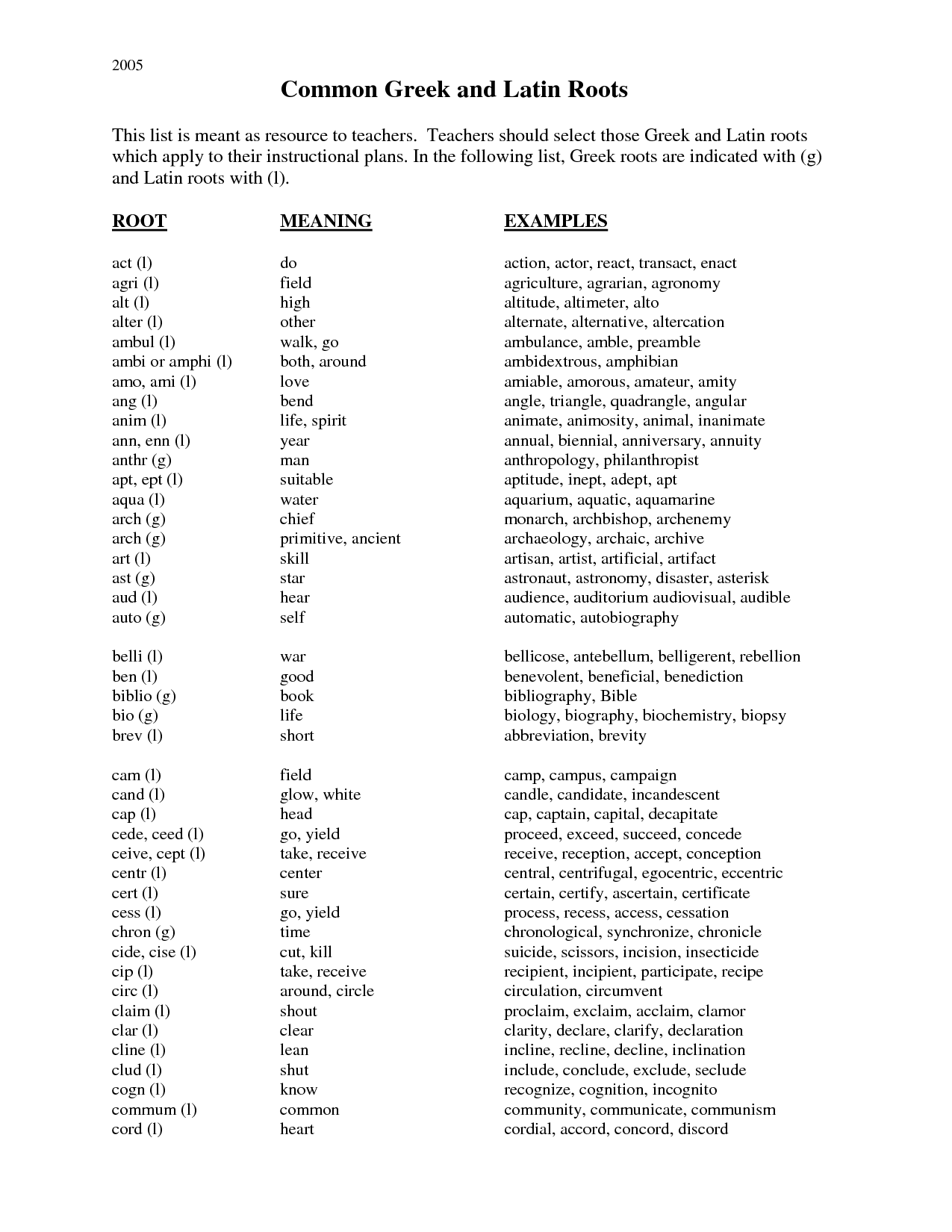 13 Best Images Of Greek And Latin Worksheets Common Greek And Latin Root Words List Greek