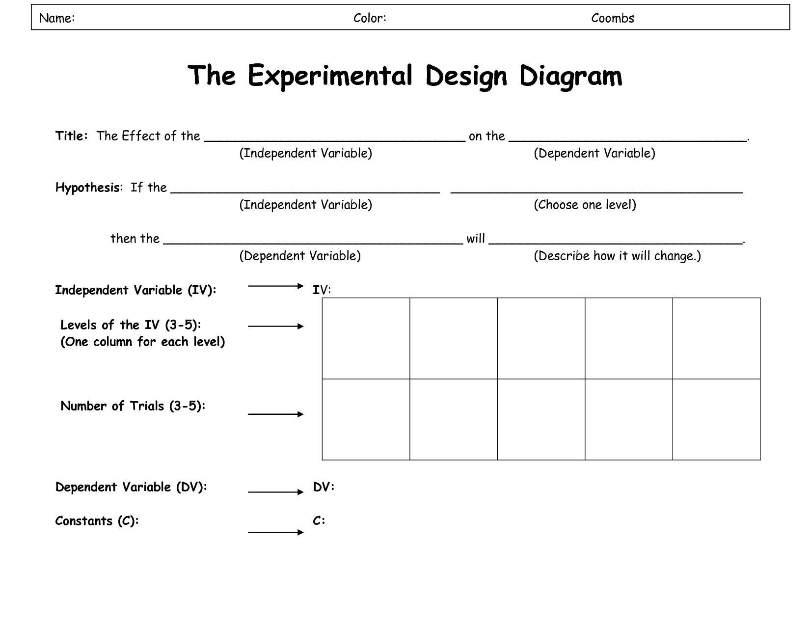 Experimental Design Worksheet Answers