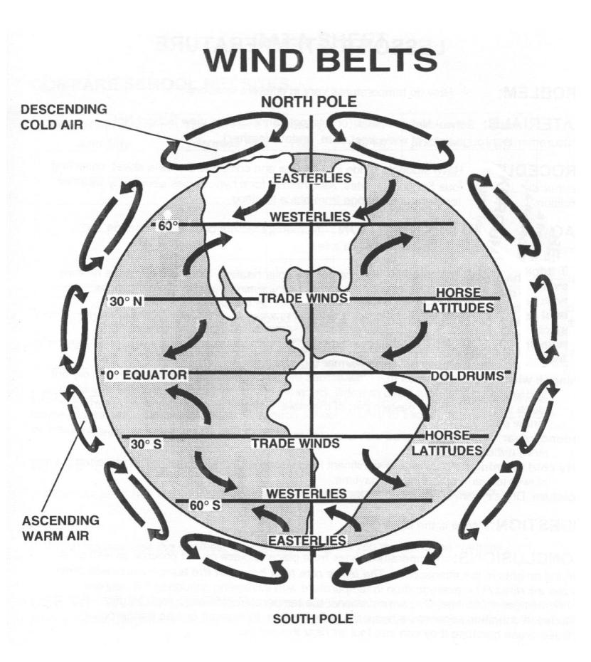 global-wind-patterns-worksheet-labsix-daily-changes-in-the-tilt-of-earth-s-axis-d