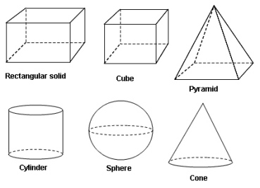Solid Figures Shapes Geometry