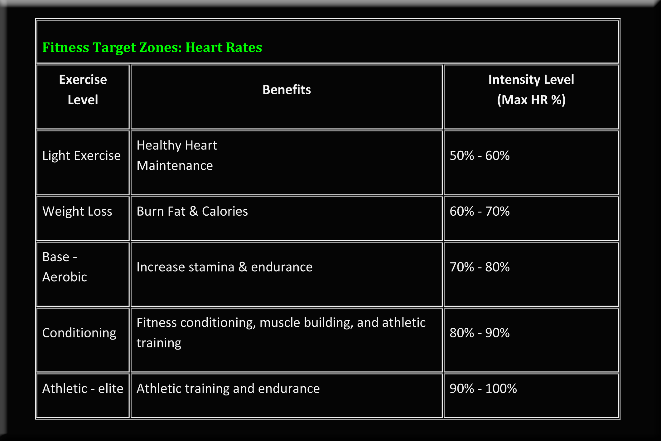 Target Heart Rate Worksheet