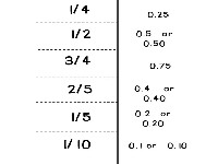 Common Fraction and Decimal Equivalents