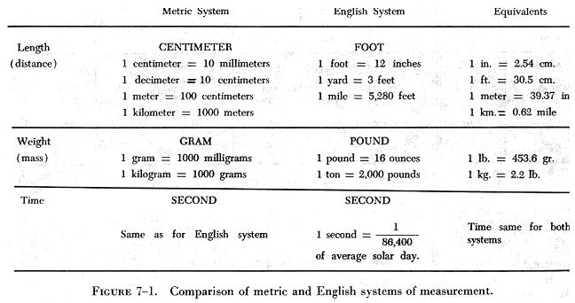 british-units-of-measurement-vs-metric-system-with-images-units-of
