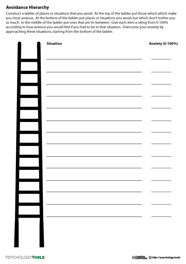 Exposure Hierarchy Worksheet Ladder