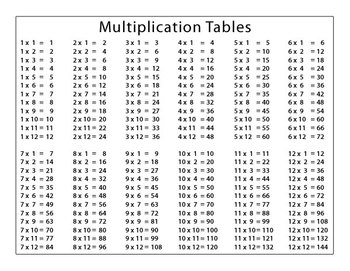 Multiplication Table Answersheet
