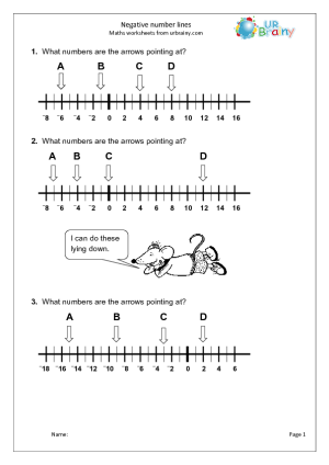 12 Best Images of Multiplication Of Negative Numbers Worksheet