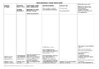 Thought Record Worksheet