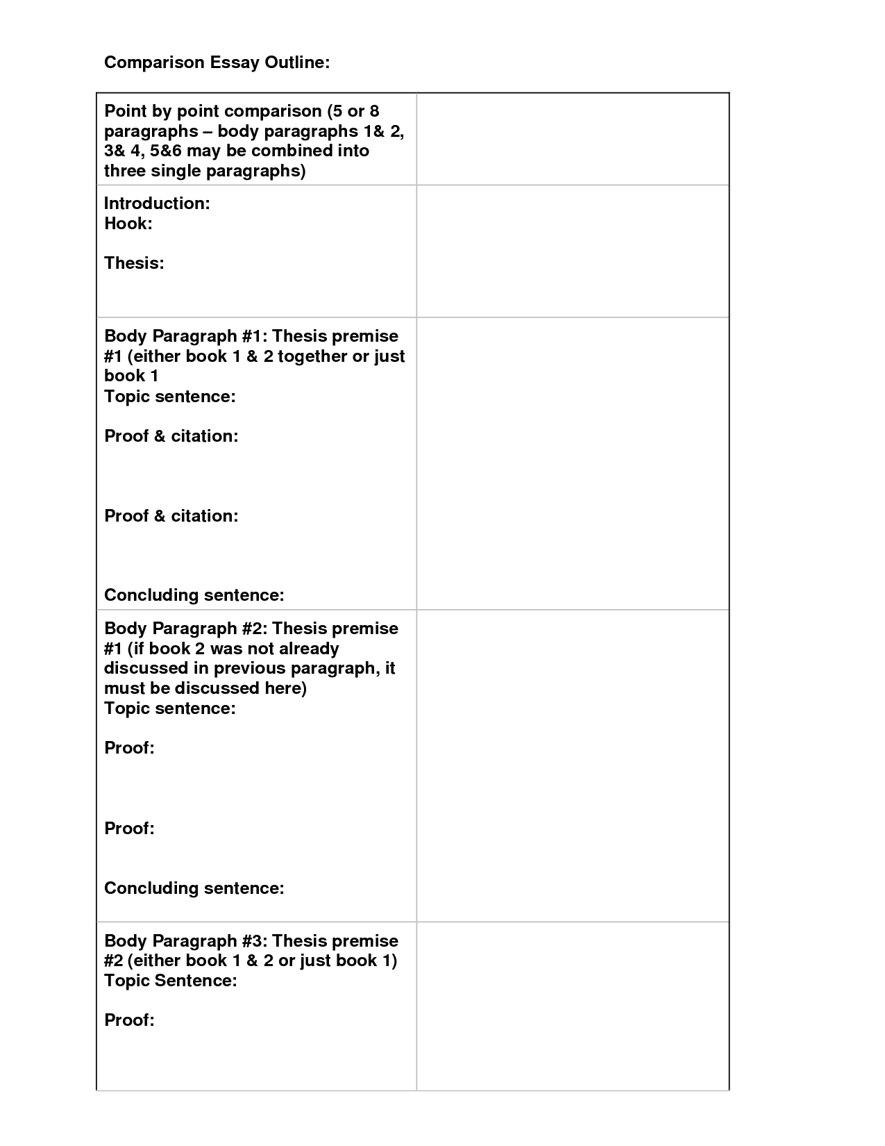 Compare and contrast essay outline template