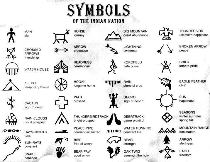 Native American Symbols and Meanings Tattoos