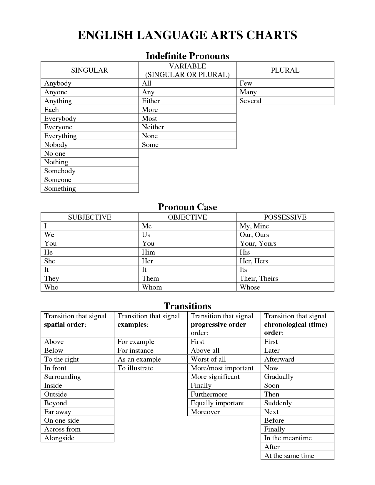 15-best-images-of-worksheets-pronoun-activity-pronoun-practice-worksheets-this-that-these
