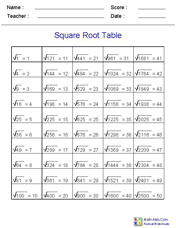 Simplify Square Roots Worksheet