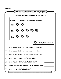 Pictograph Worksheets 2nd Grade