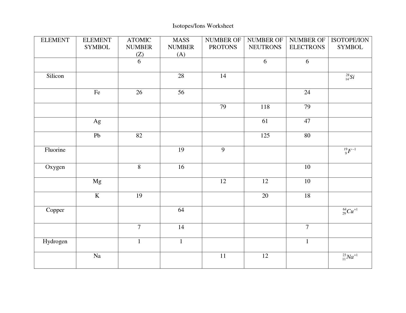 14 1 Atoms And Isotopes Worksheet Answer Key