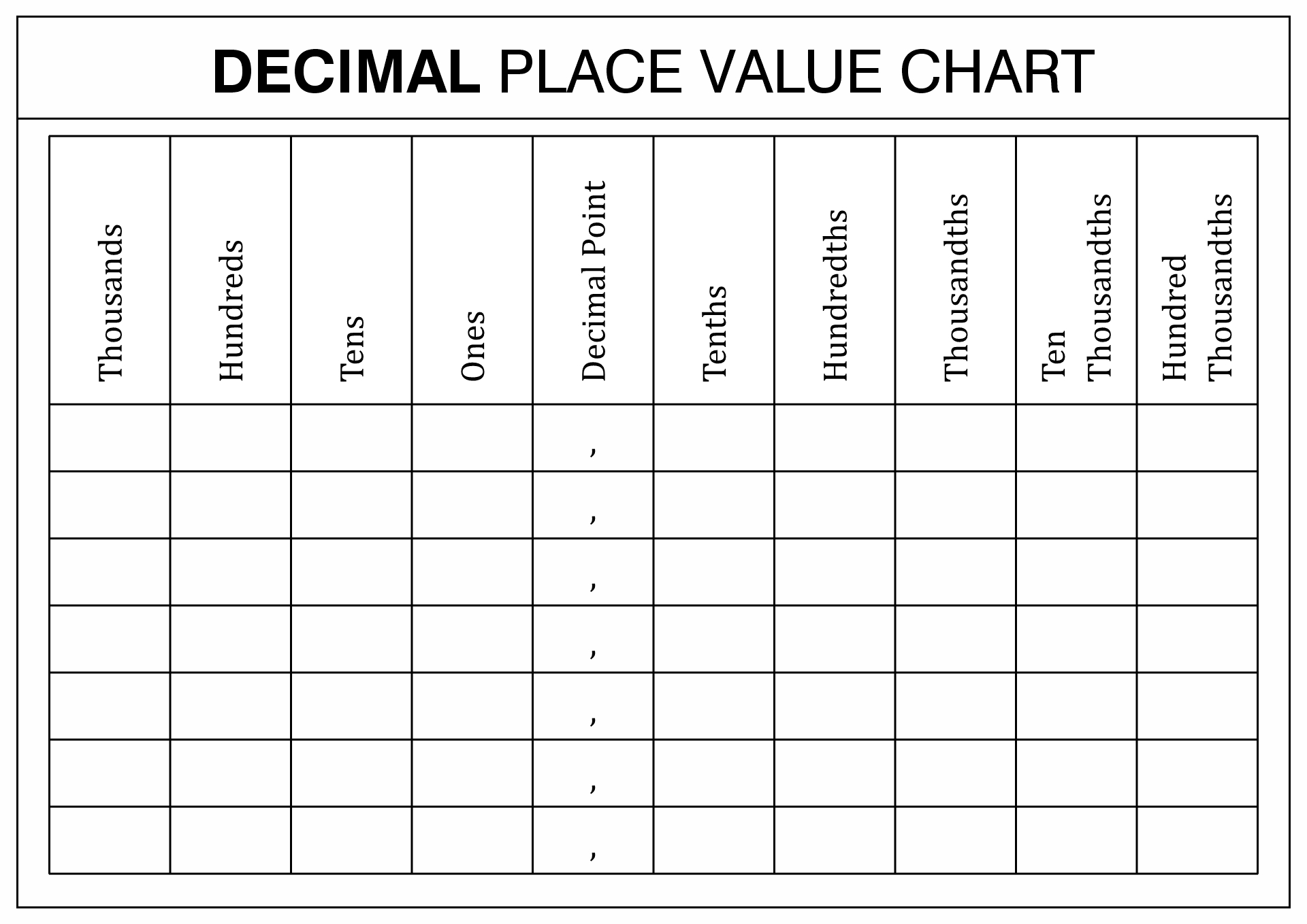 13 Best Images Of Blank Place Value Worksheets Place Value Chart With Decimals Place Value