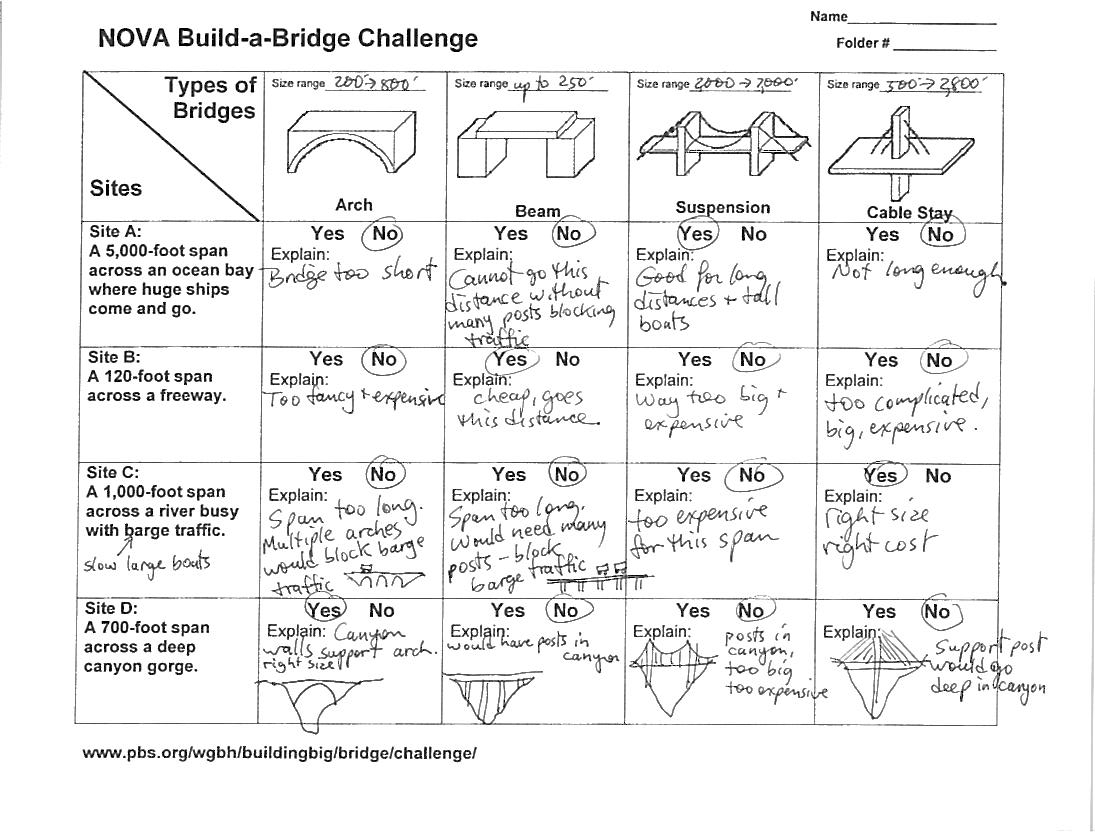 16 Best Images of Types Of Bridges Worksheet 4 Types of