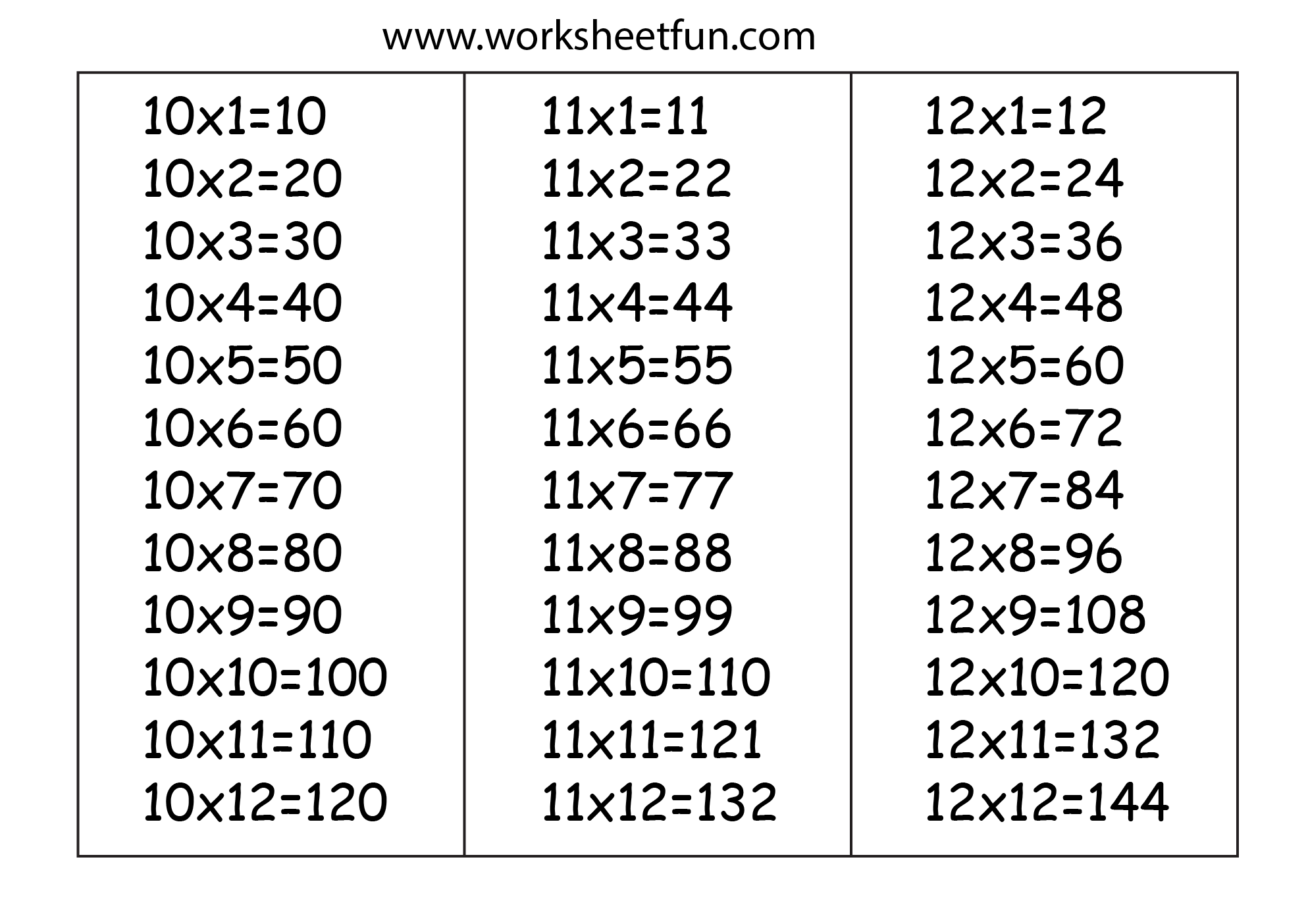 Multiplication 12 Times Tables Chart