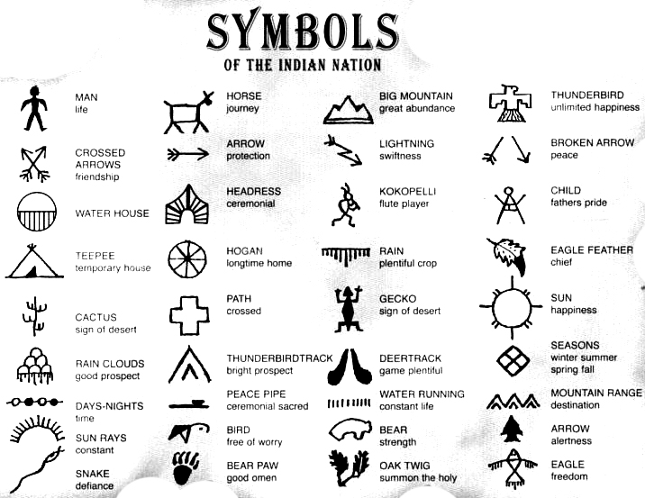 Native American Indian Symbols Meaning