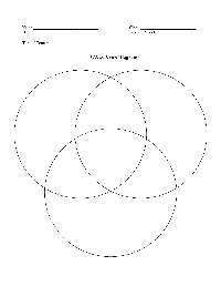 3 Venn Diagram Template