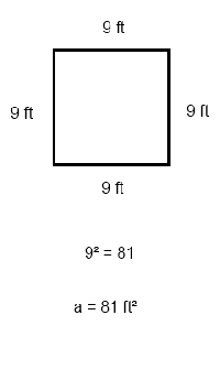 How to Do Find the Area of a Square