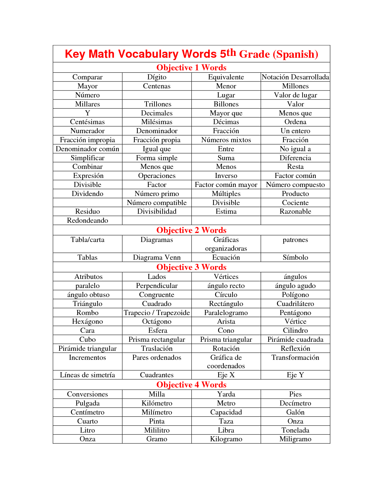 5th Grade Vocabulary Words And Definitions Printable