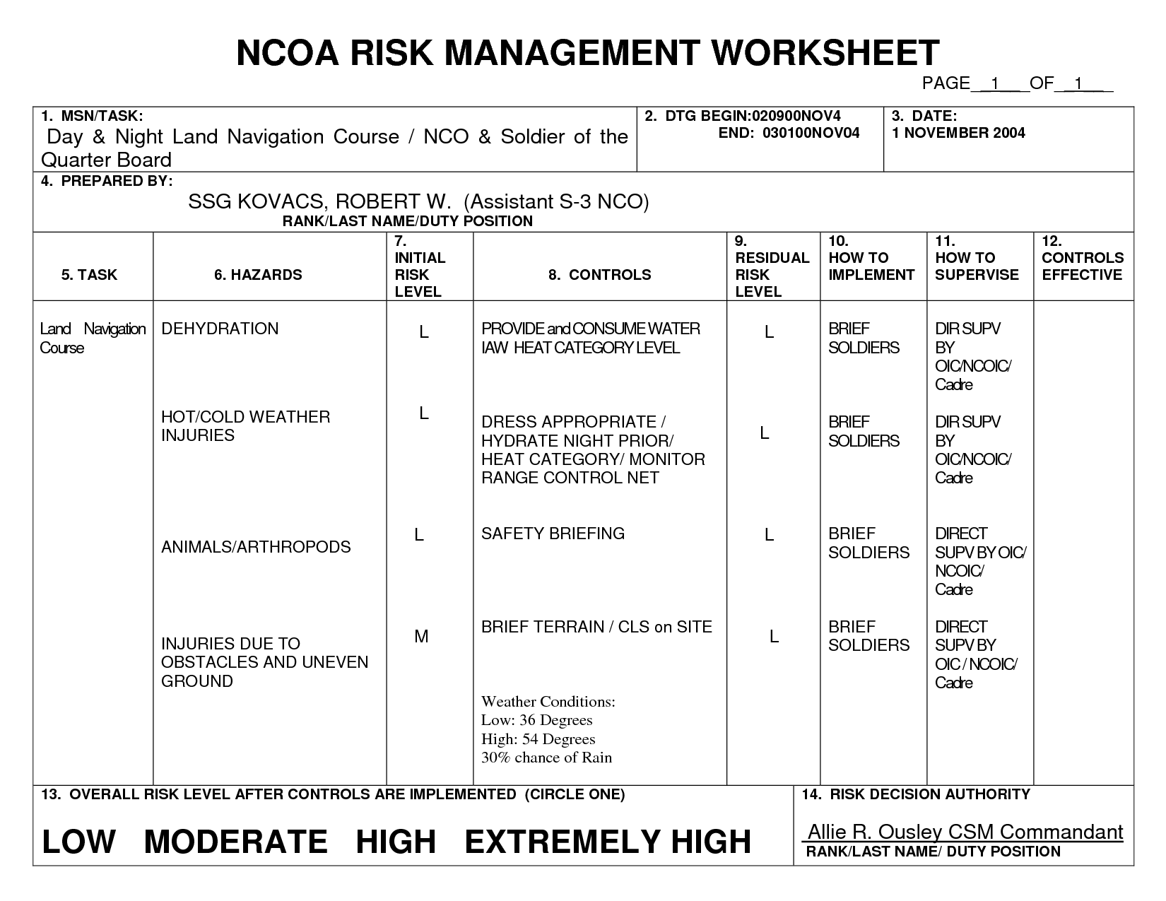 Composite Risk Management Matrix